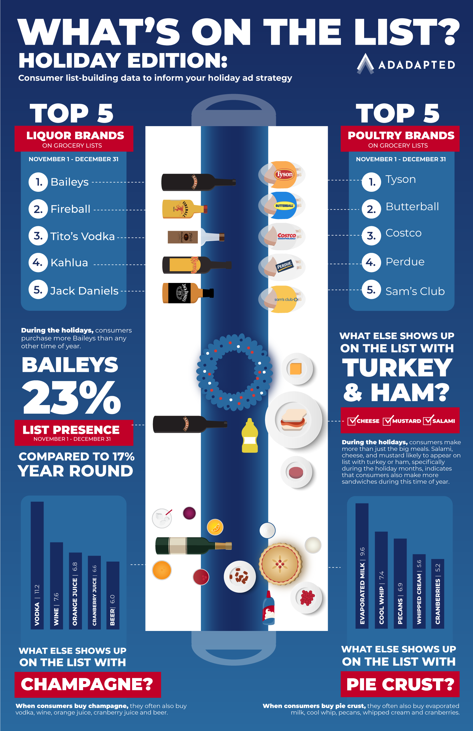 Holiday Data Infographic from AdAdapted