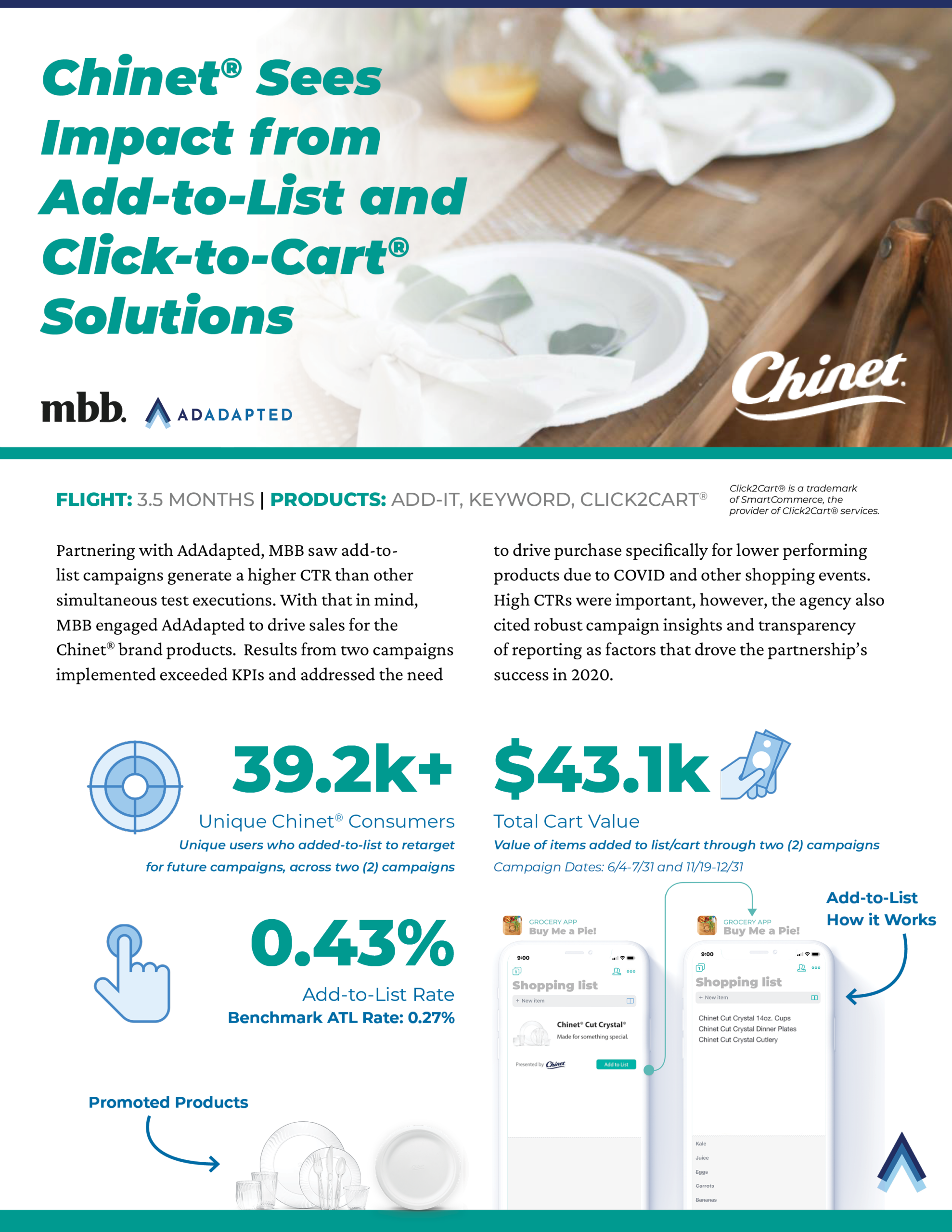 MBB Chinet Case Study