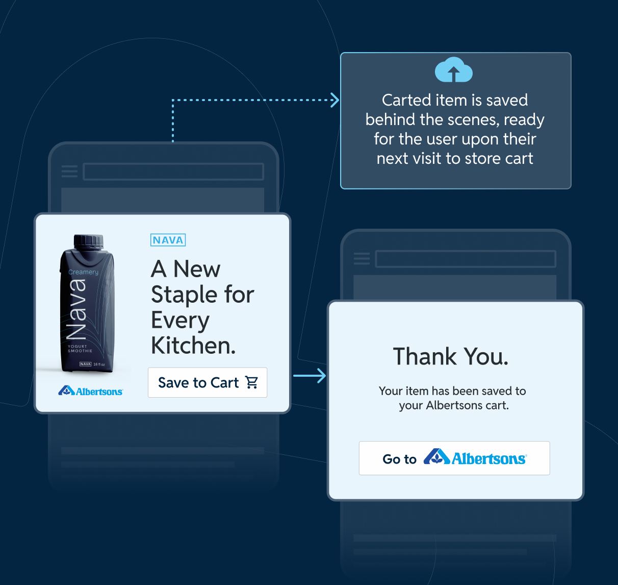 CONVERT | One-Click Add-It Tech